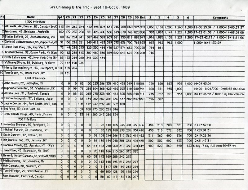 Ultra Trio 1989 Results.jpg